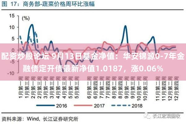 配资炒股论坛 9月13日基金净值：华安锦源0-7年金融债定开债最新净值1.0187，涨0.06%