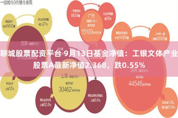 聊城股票配资平台 9月13日基金净值：工银文体产业股票A最新净值2.368，跌0.55%