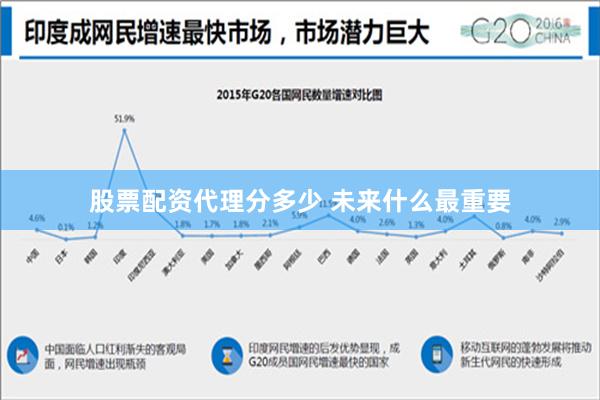 股票配资代理分多少 未来什么最重要