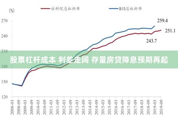 股票杠杆成本 利差走阔 存量房贷降息预期再起