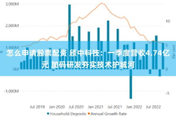 怎么申请股票配资 颀中科技：一季度营收4.74亿元 加码研发夯实技术护城河
