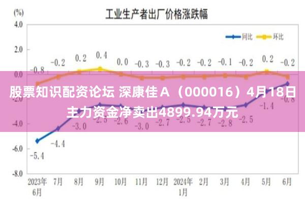 股票知识配资论坛 深康佳Ａ（000016）4月18日主力资金净卖出4899.94万元