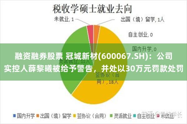 融资融券股票 冠城新材(600067.SH)：公司实控人薛黎曦被给予警告，并处以30万元罚款处罚