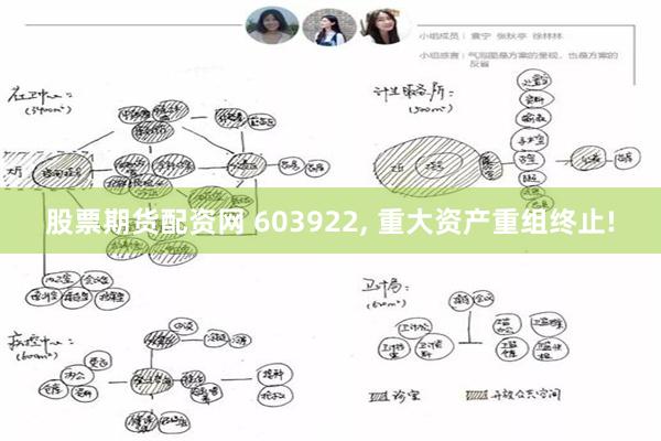 股票期货配资网 603922, 重大资产重组终止!