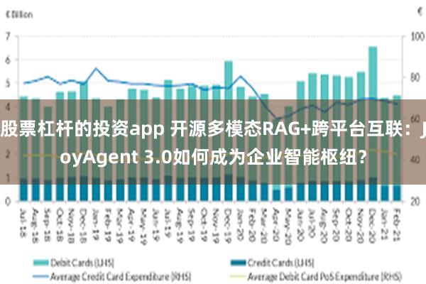 股票杠杆的投资app 开源多模态RAG+跨平台互联：JoyAgent 3.0如何成为企业智能枢纽？