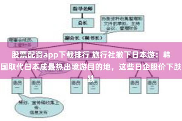 股票配资app下载排行 旅行社撤下日本游：韩国取代日本成最热出境游目的地，这些日企股价下跌