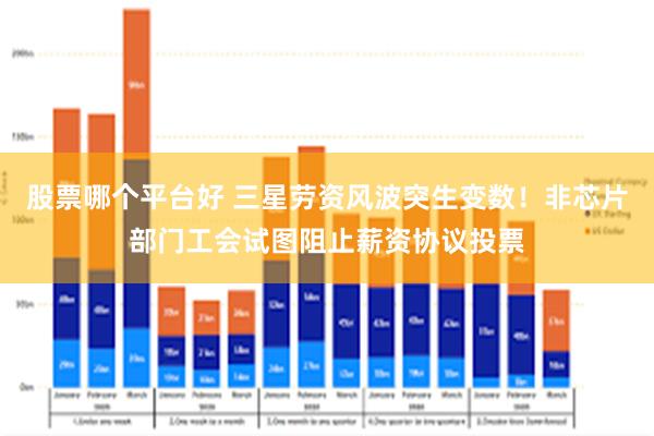 股票哪个平台好 三星劳资风波突生变数！非芯片部门工会试图阻止薪资协议投票