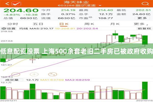 低息配资股票 上海500余套老旧二手房已被政府收购