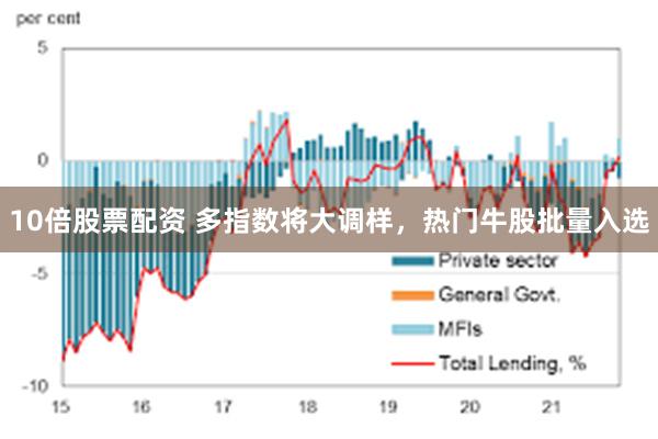 10倍股票配资 多指数将大调样，热门牛股批量入选