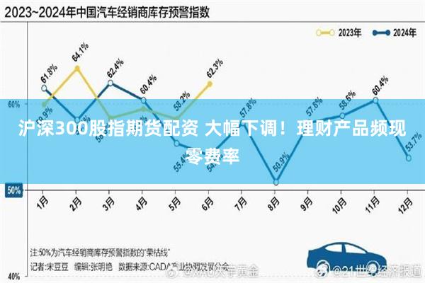 沪深300股指期货配资 大幅下调！理财产品频现零费率