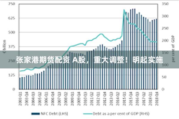 张家港期货配资 A股，重大调整！明起实施