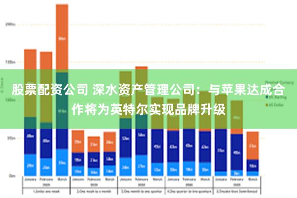 股票配资公司 深水资产管理公司：与苹果达成合作将为英特尔实现品牌升级