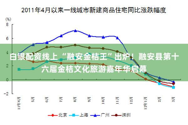 白银配资线上 “融安金桔王”出炉！融安县第十六届金桔文化旅游嘉年华启幕