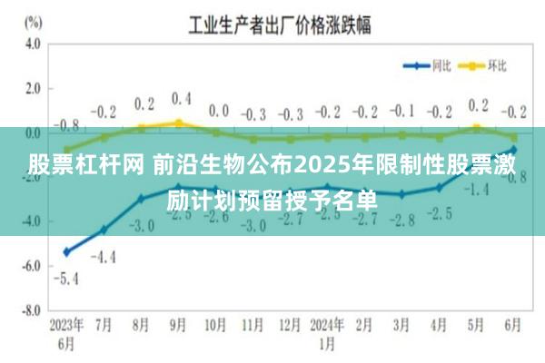 股票杠杆网 前沿生物公布2025年限制性股票激励计划预留授予名单