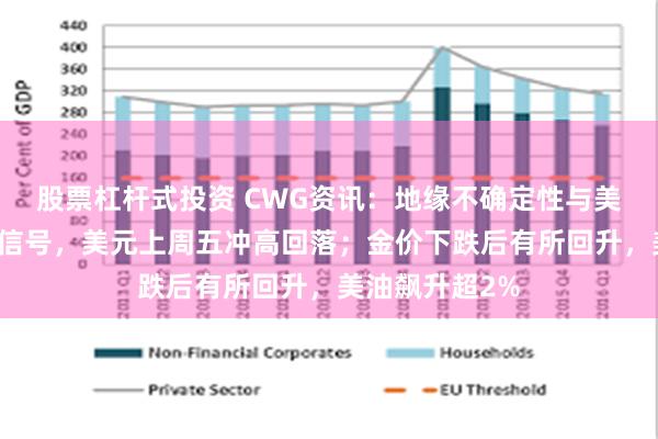 股票杠杆式投资 CWG资讯:地缘不确定性与美联储释放鹰派信号,美元上周五冲高回落;金价下跌后有所回升,美油飙升超2%