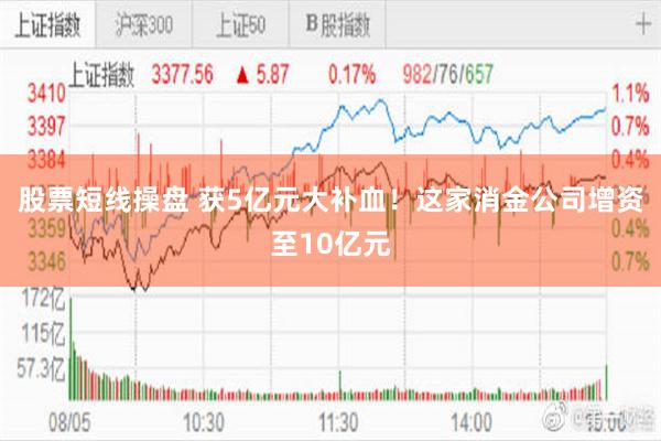 股票短线操盘 获5亿元大补血!这家消金公司增资至10亿元
