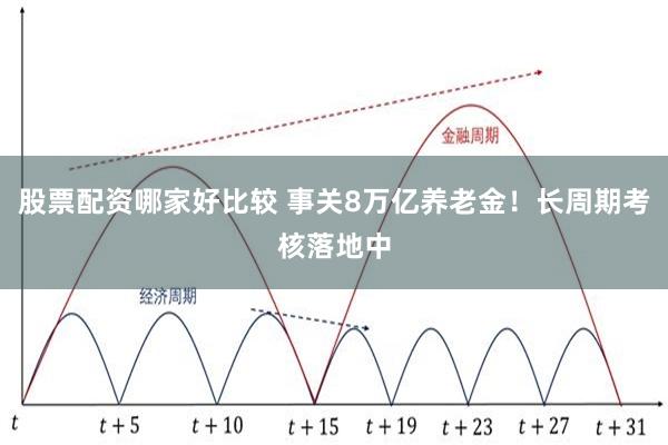 股票配资哪家好比较 事关8万亿养老金！长周期考核落地中