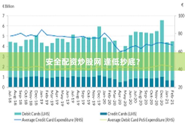 安全配资炒股网 逢低抄底？