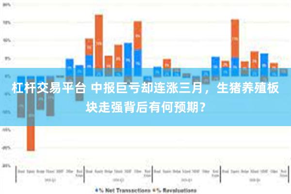杠杆交易平台 中报巨亏却连涨三月，生猪养殖板块走强背后有何预期？