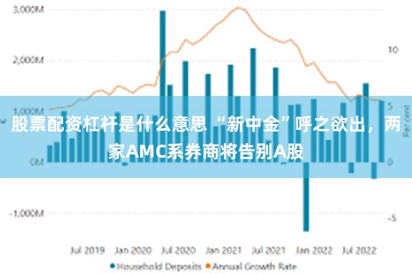 股票配资杠杆是什么意思 “新中金”呼之欲出，两家AMC系券商将告别A股