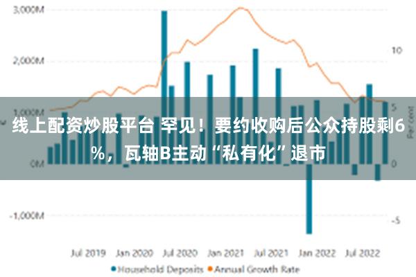 线上配资炒股平台 罕见！要约收购后公众持股剩6%，瓦轴B主动“私有化”退市