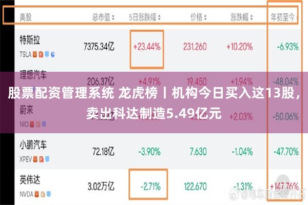 股票配资管理系统 龙虎榜丨机构今日买入这13股，卖出科达制造5.49亿元