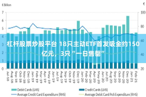 杠杆股票炒股平台 18只主动ETF首发吸金约150亿元，3只“一日售罄”